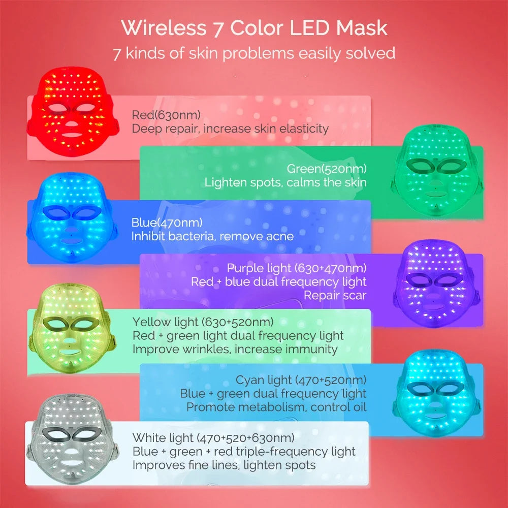 Masque LED Halo en lumière rouge anti-âge sur le visage